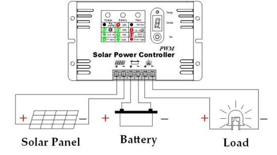60V/10A Solar PWM Controller for Solar Power System