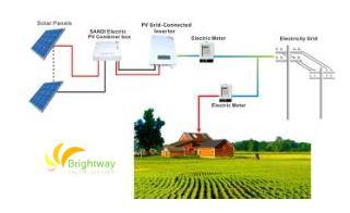 200kw Grid Tie Inverter for Solar Power System