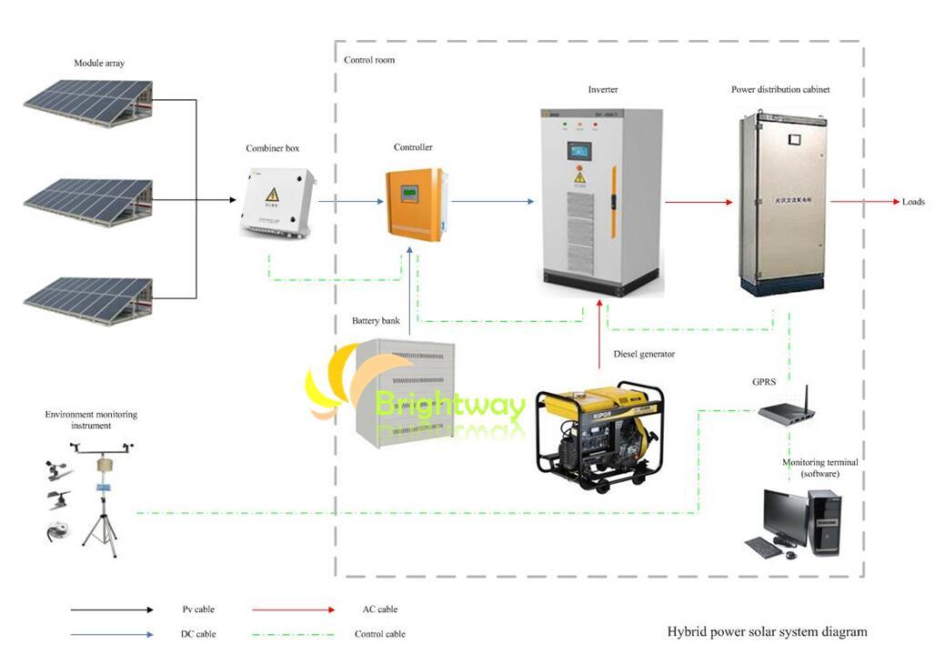 5kw SolarDiesel Generation Hybrid Offgrid Power System Buy 5kw